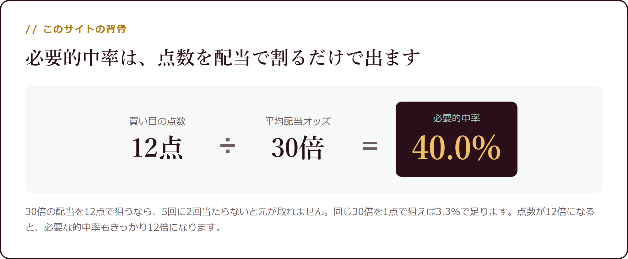 必要的中率 ＝ 買い目点数 ÷ 平均配当オッズ