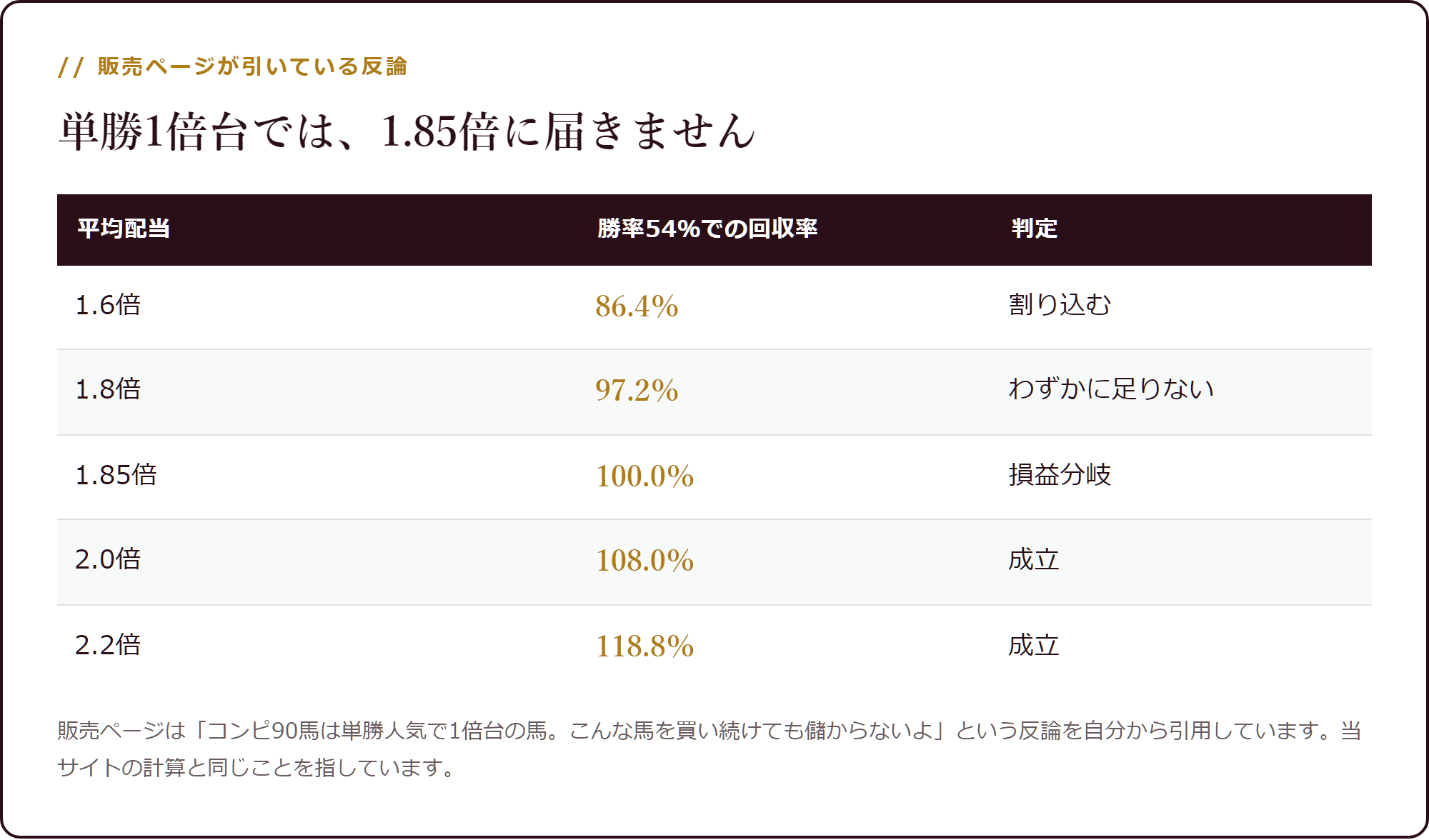 販売ページが引いている反論