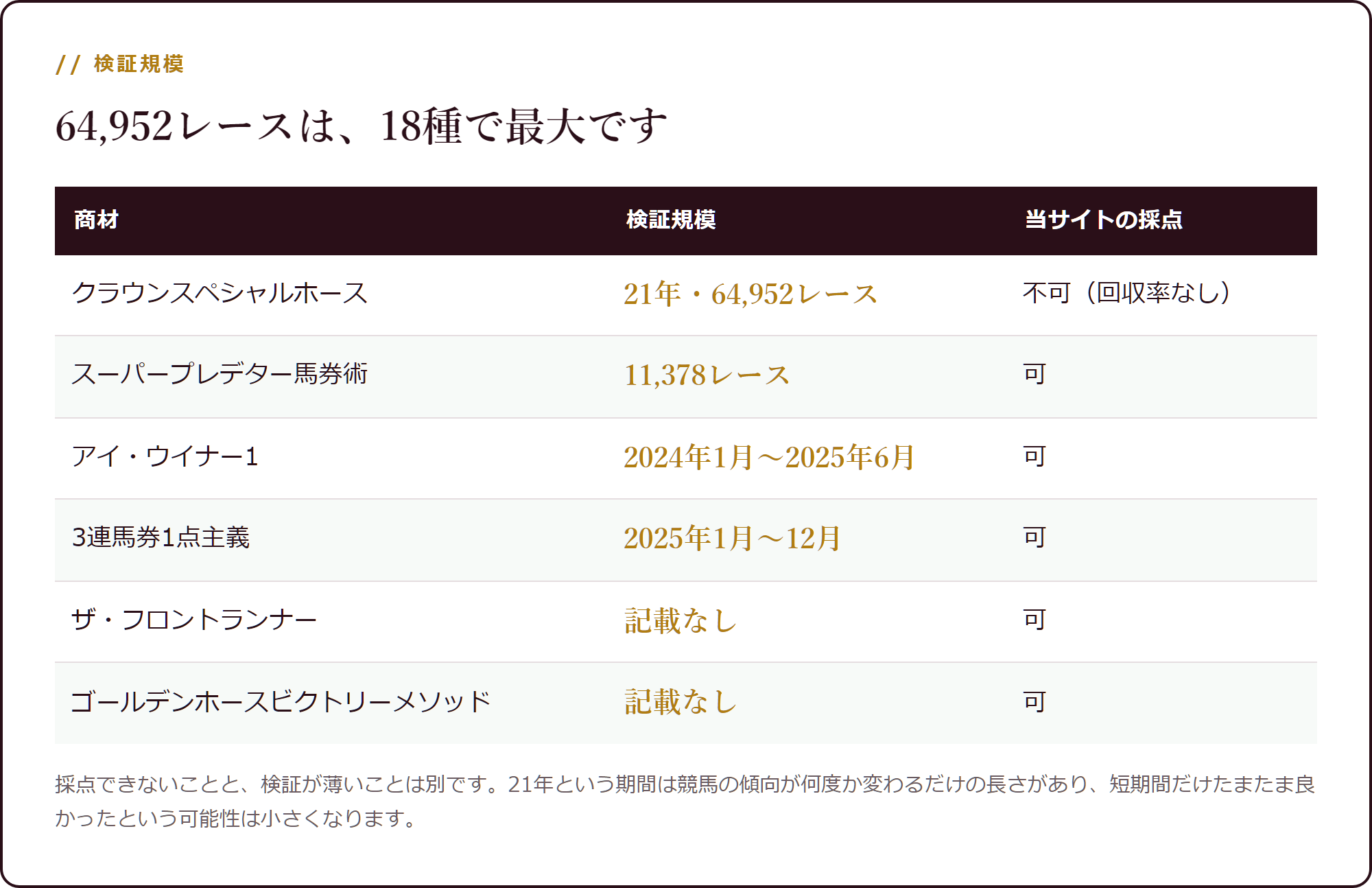 21年・64,952レース