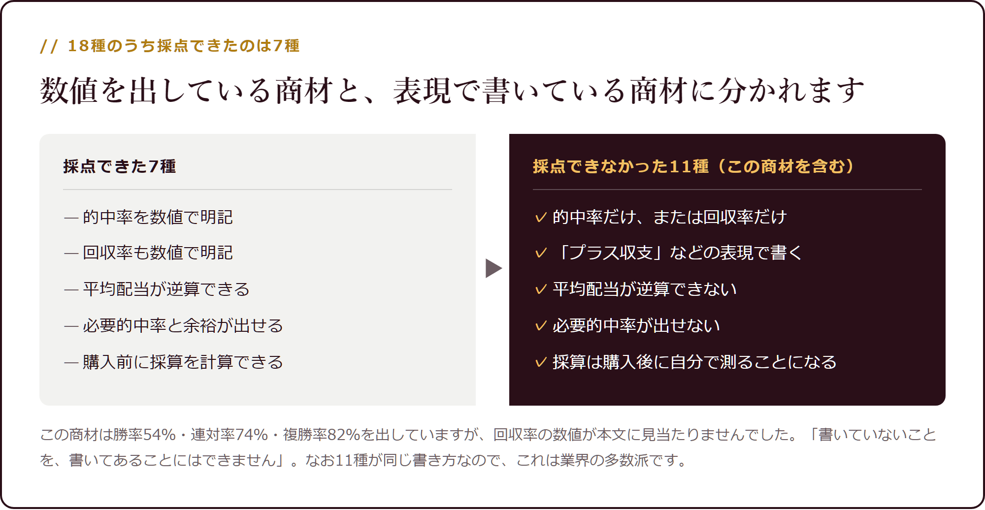 18種のうち採点できたのは7種