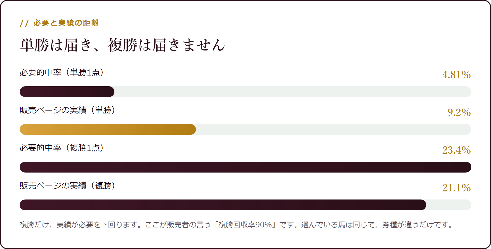 必要と実績の距離