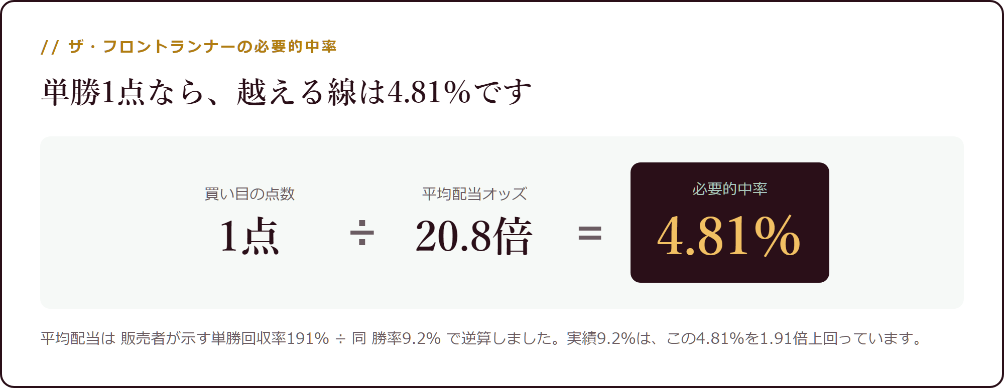 単勝1点の必要的中率