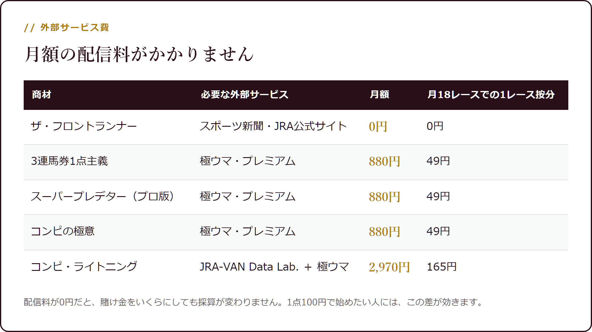外部サービス費の比較