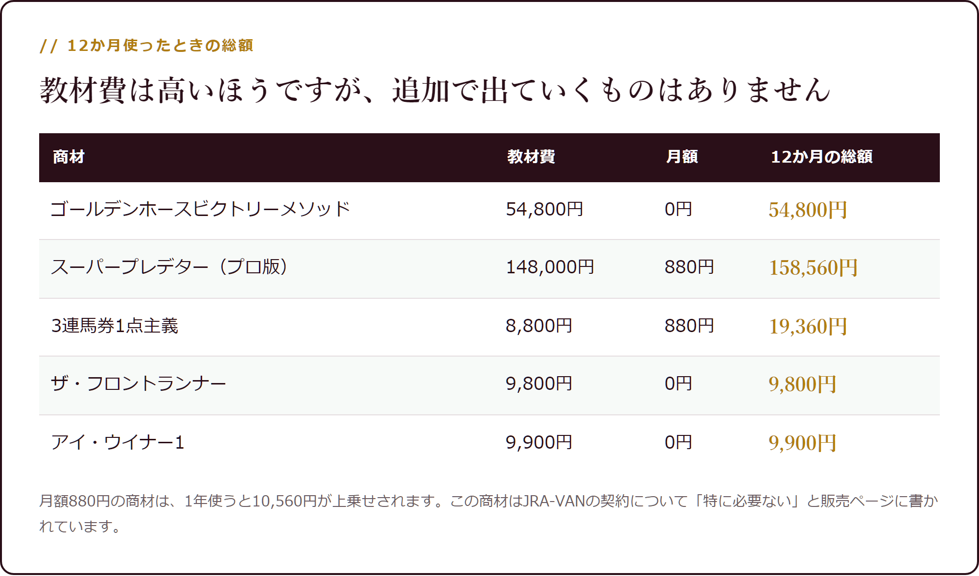 外部サービス費