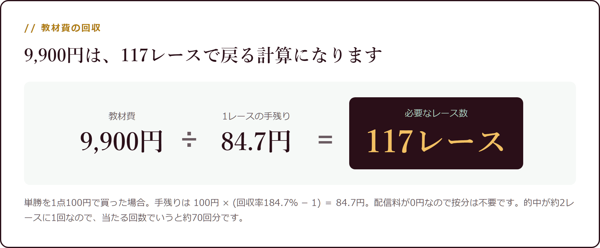 9,900円の回収レース数