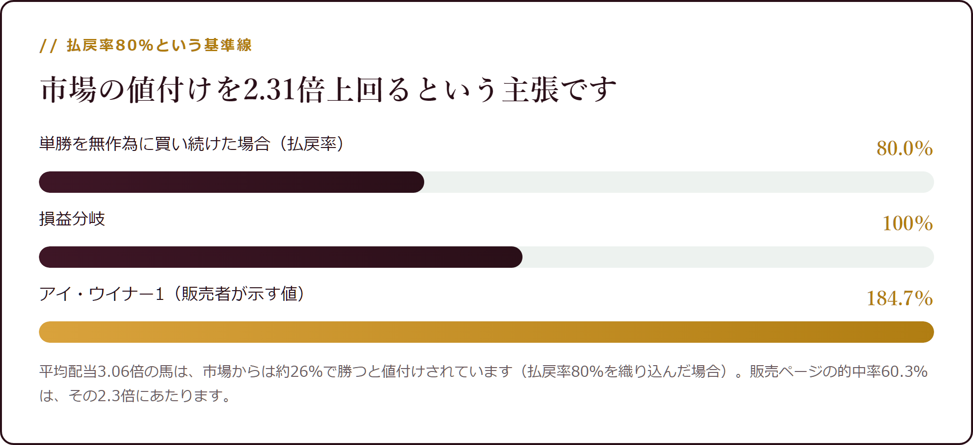 払戻率80％という基準線