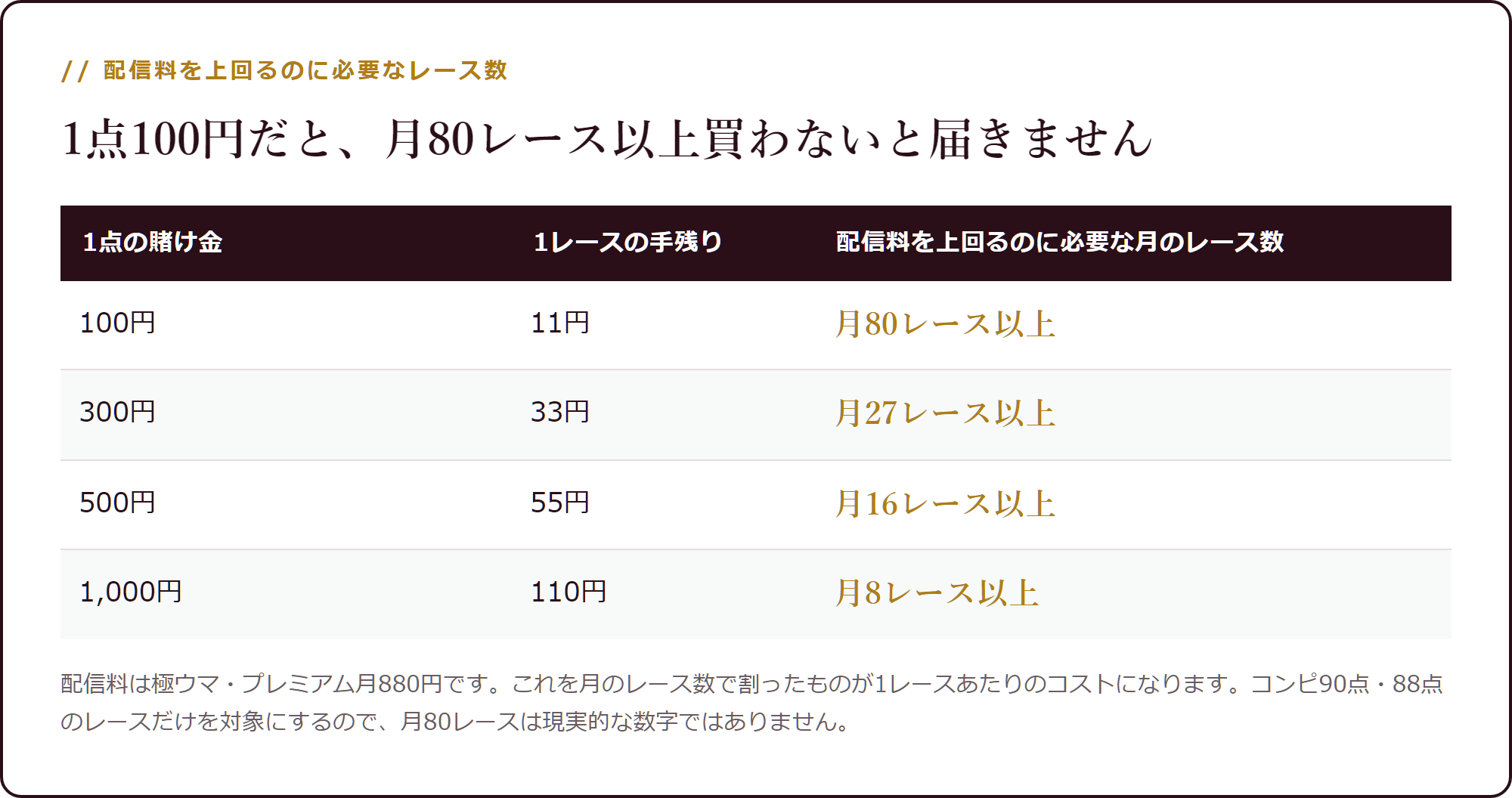 賭け金と月のレース数で、配信料を上回るか