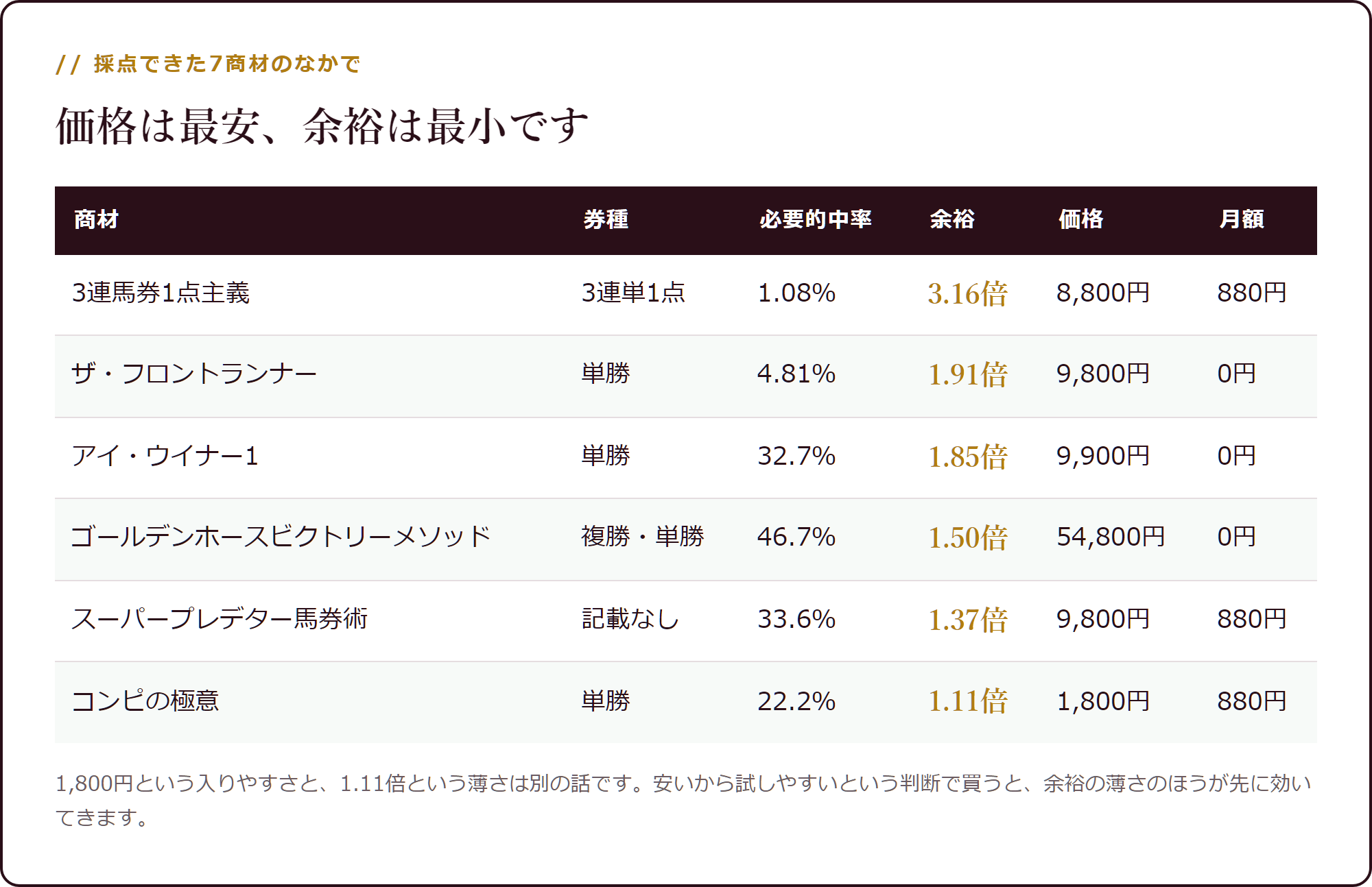 7商材の必要的中率と余裕