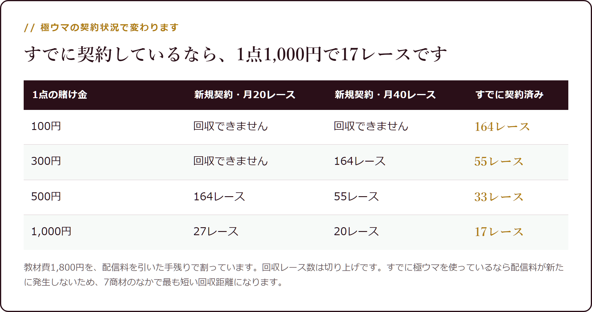 1,800円の回収レース数