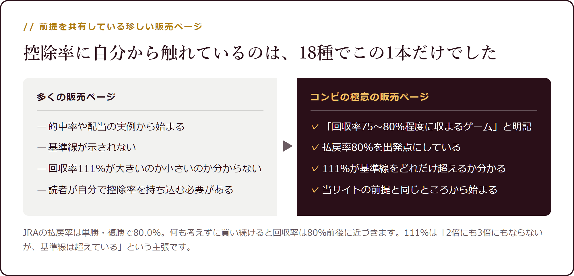 前提を共有している珍しい販売ページ