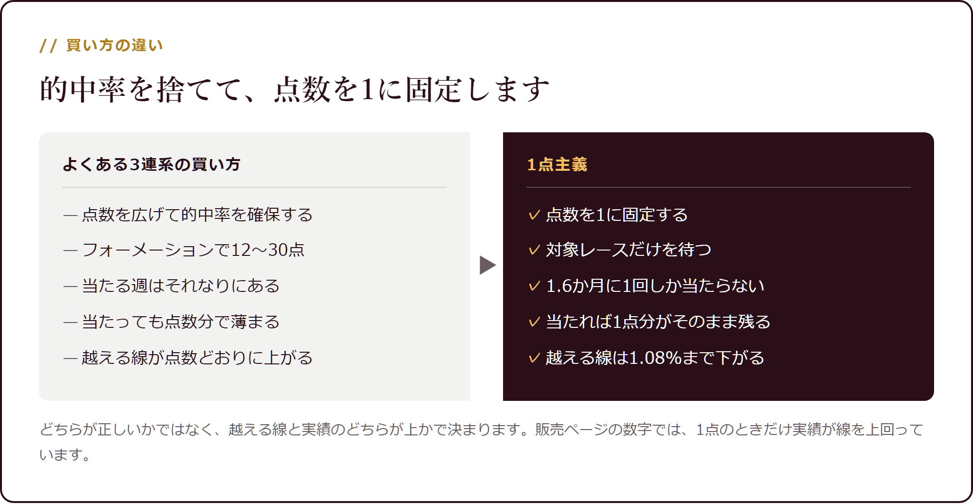 これまでの買い方との違い