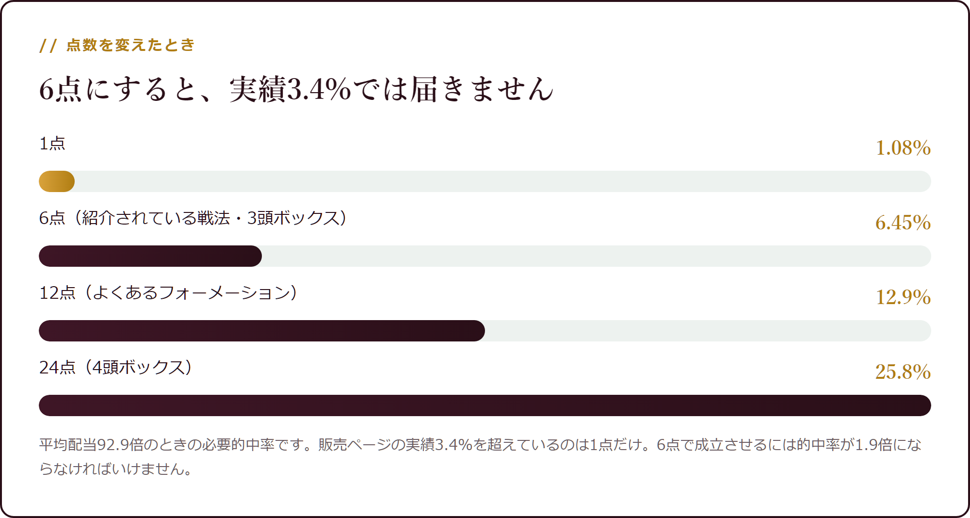 点数を増やしたときに越える線