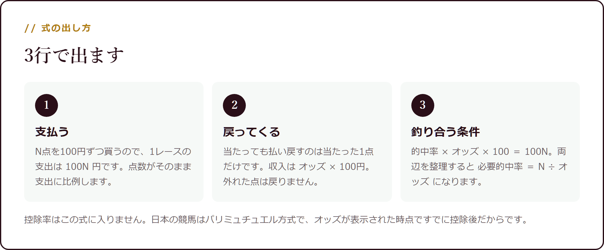 N点買って1点当たるときの損益分岐