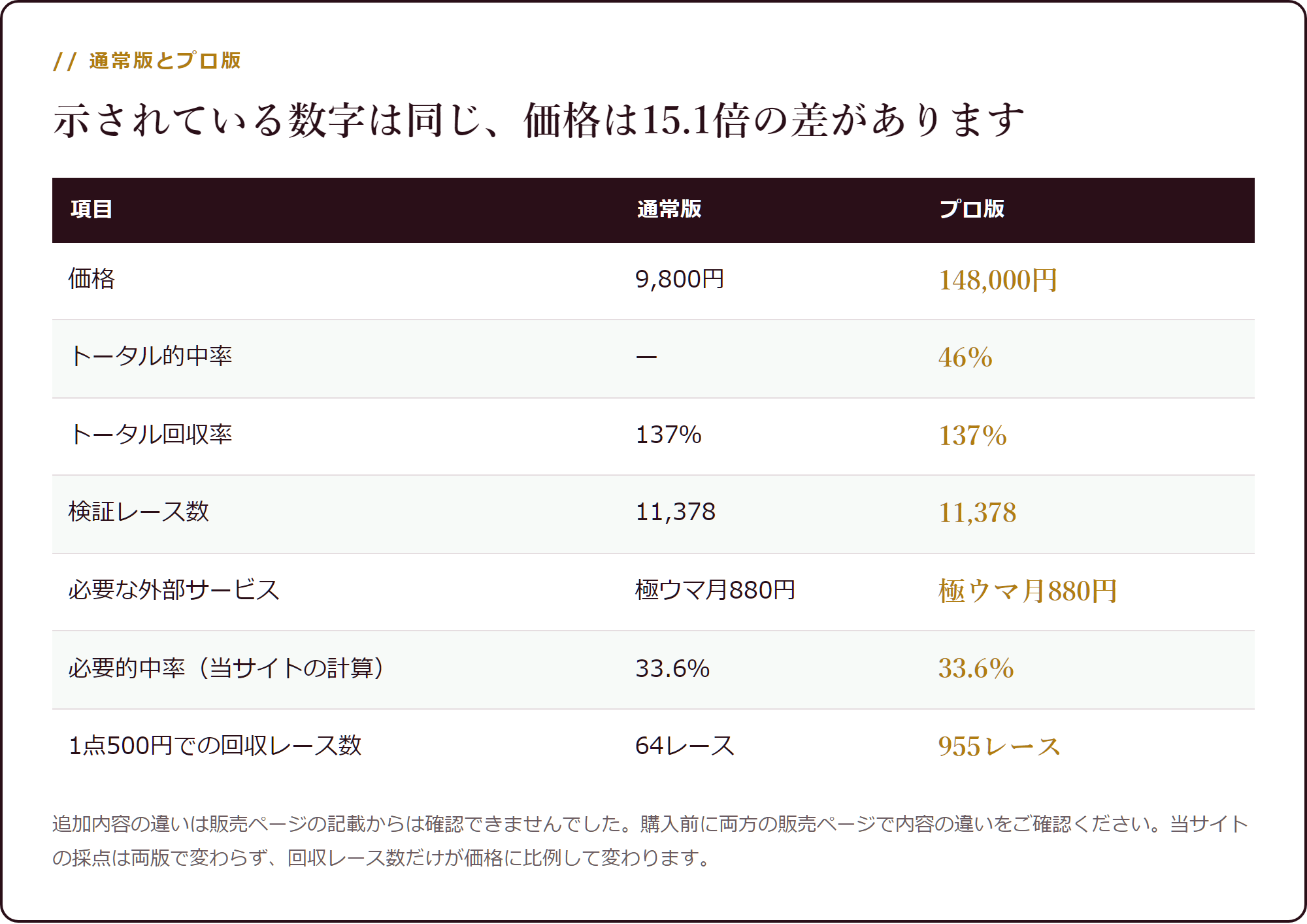 2つの版の比較