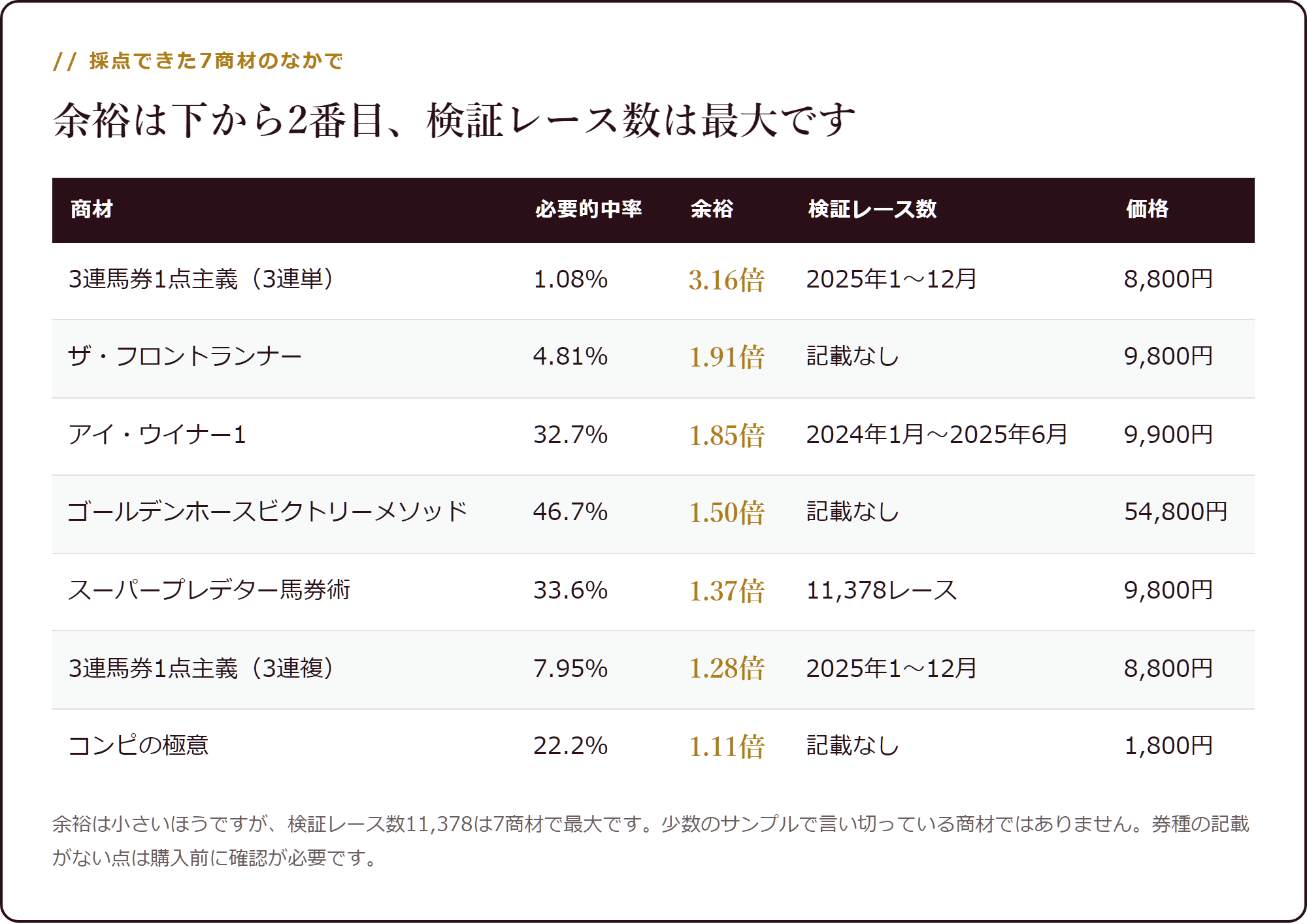 7商材の必要的中率と余裕