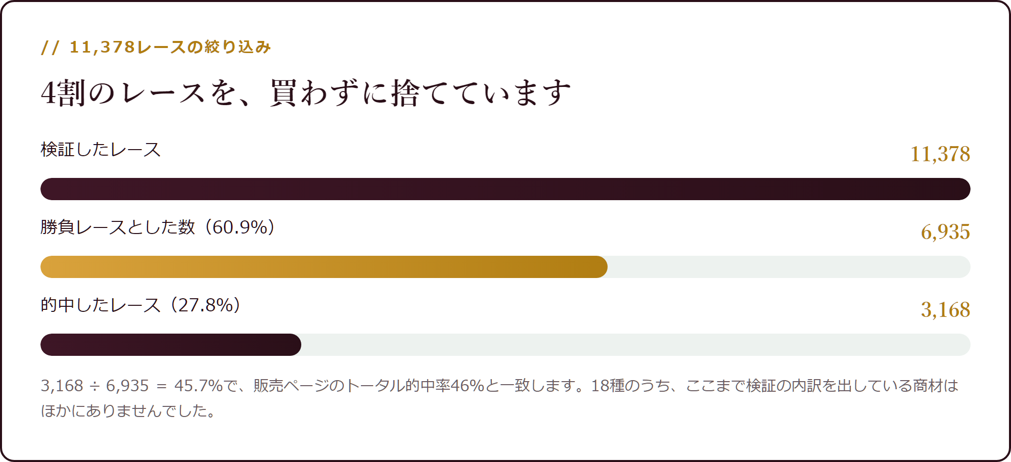 11,378レースの絞り込み